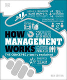 How Management Works : The Concepts Visually Explained | ABC Books