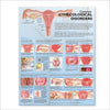 Common Gynecological Disorders Chart