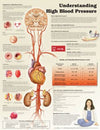 Understanding High Blood Pressure Chart | ABC Books